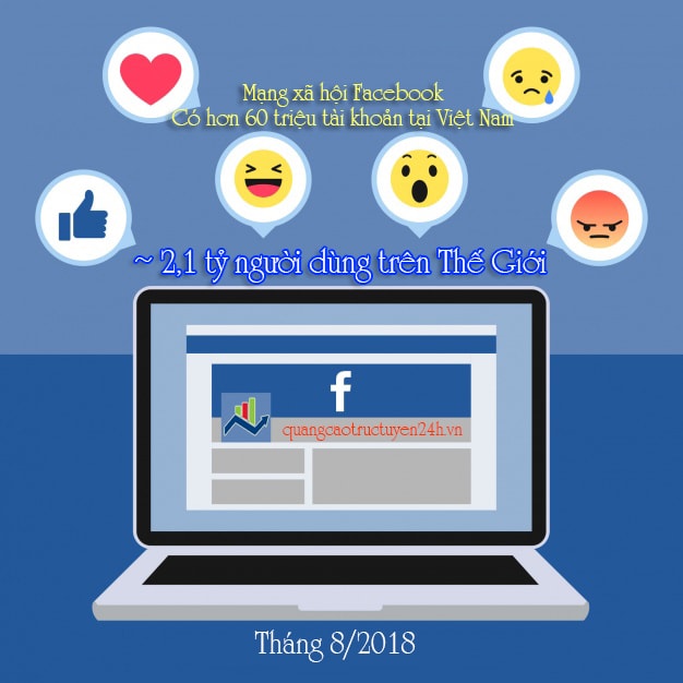 Cách Tạo Fanpage Và TạoTài Khoản Quảng Cáo